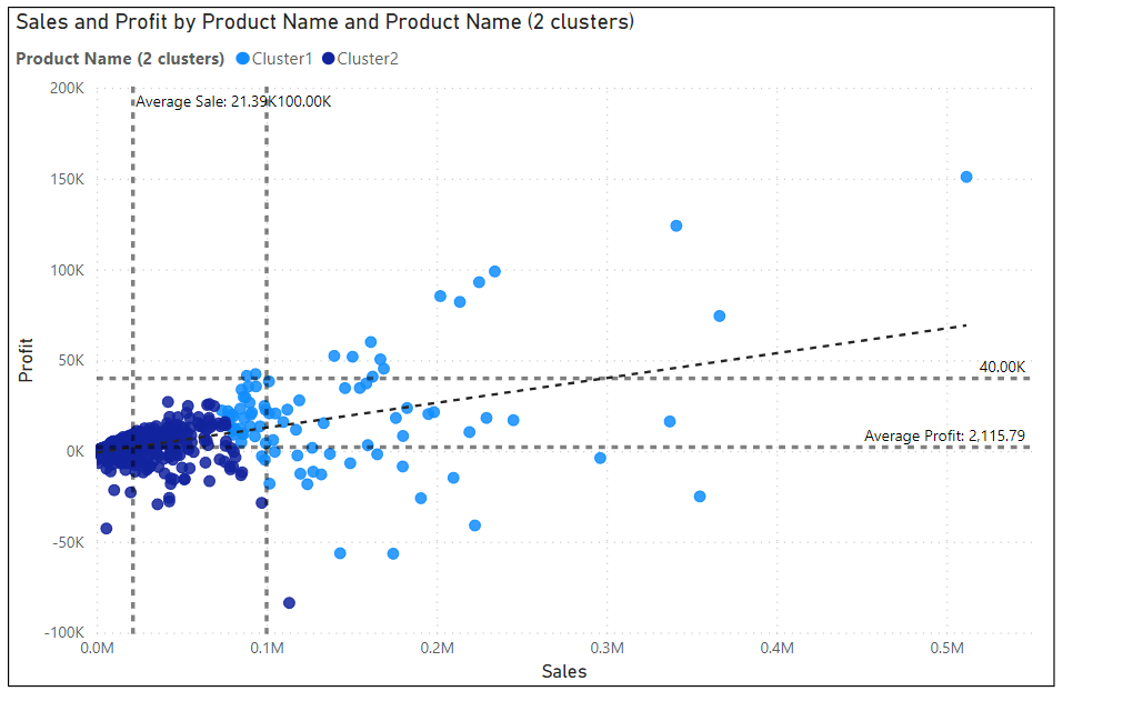 Clusters