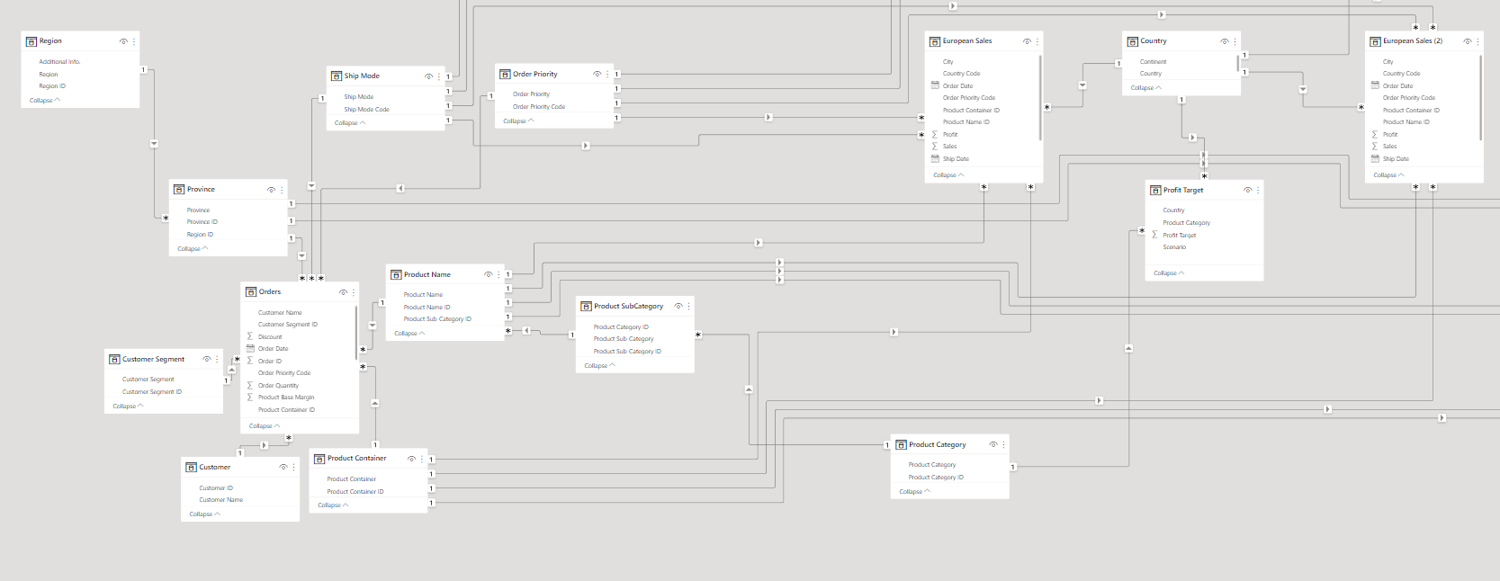 Data_model