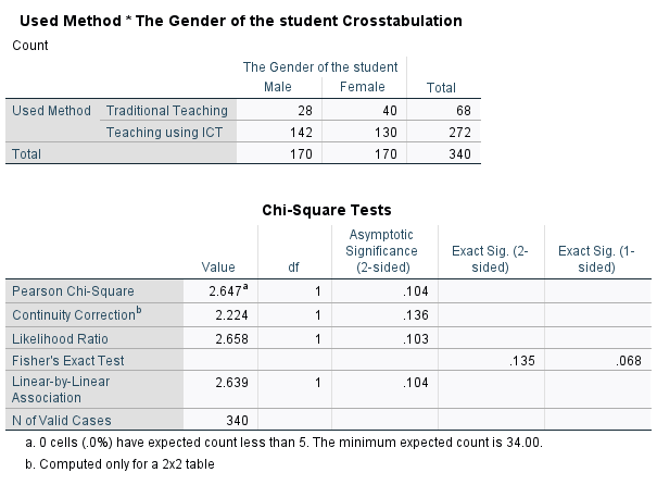 Spss-Case-Study | Data Analysis Project