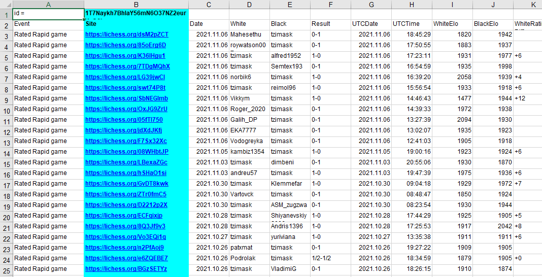 Raw Data